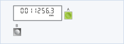 Electricity smart meter with a green A button to the right of the screen and a white B button below. The screen shows 0011256.3 KWH.